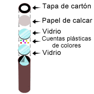 Partes de un caleidoscopio hecho de forma artesanal